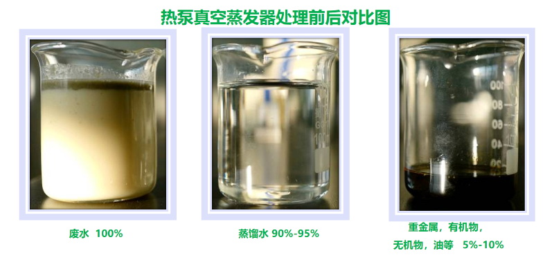 熱泵真空蒸發器