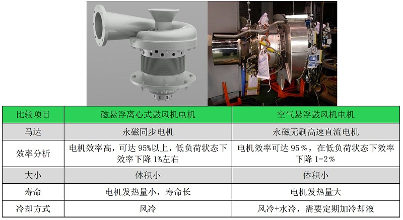 電機比較